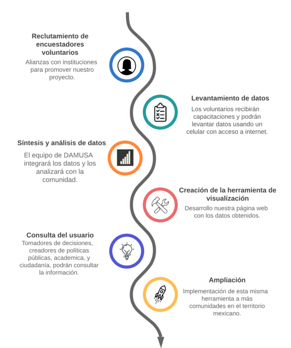 proyecto